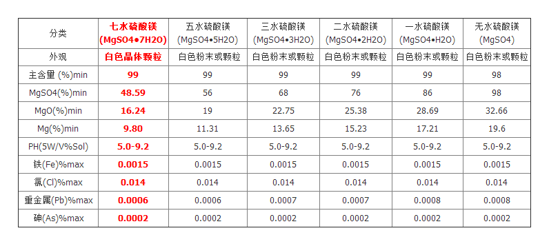 硫酸镁指标.png